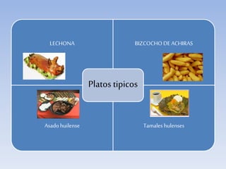 LECHONA BIZCOCHO DE ACHIRAS
Asado huilense Tamales hulenses
Platos tipicos
 