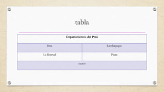 tabla
Departamentos del Perú
lima Lambayeque
La libertad Piura
cuzco
 