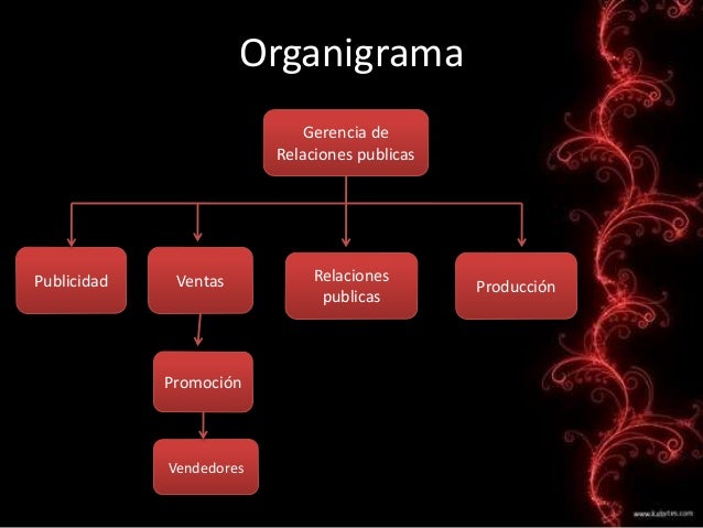 Departamento de relaciones públicas