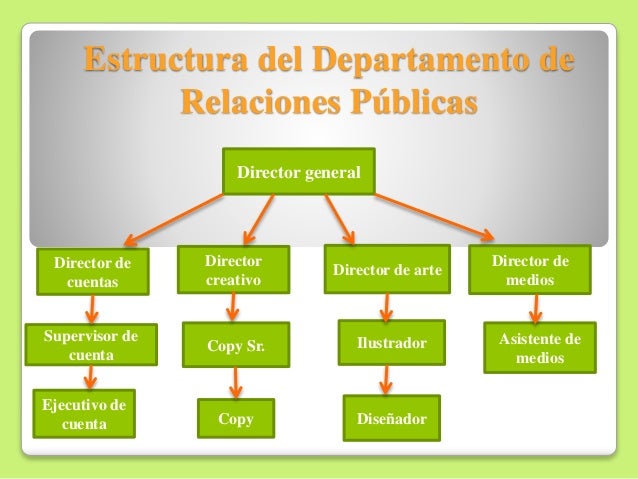 Departamento de relaciones públicas