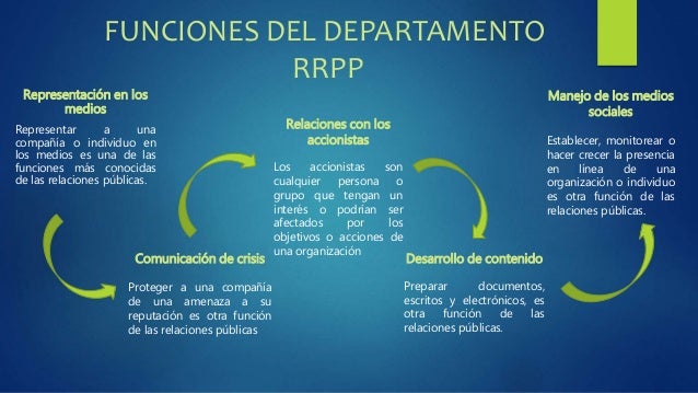 Departamento de relaciones públicas