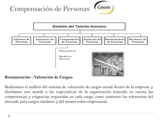 Compensación de PersonasRemuneración - Valoración de Cargos:Realizamos el análisis del sistema de valoración de cargos actual dentro de la empresa; y diseñamos uno acorde a las expectativas de la organización teniendo en cuenta las competencias y exigencias requeridas en cada cargo, como asimismo las referencias del mercado para cargos similares y del mismo rubro empresarial.