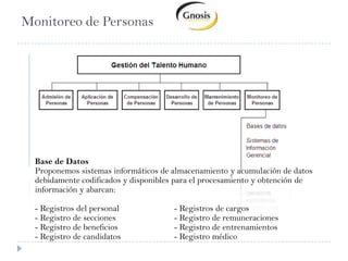Desarrollo de PersonasEntrenamiento y CapacitaciónOfrecemos los mejores cursos a ser desarrollados conforme a las necesidades detectadas dentro de la organización; como medio de desarrollo de competencias en el personal, a fin de fomentar su productividad, creatividad e innovación, para que los mismos puedan contribuir a los objetivos empresariales con su mayor potencial. 
