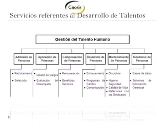 Servicios referentes al Desarrollo de Talentos