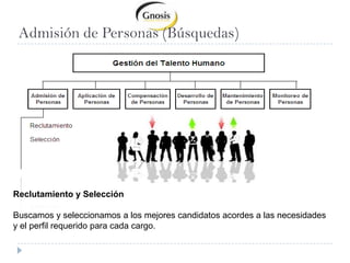 Admisión de Personas (Búsquedas)Reclutamiento y SelecciónBuscamos y seleccionamos a los mejores candidatos acordes a las necesidades y el perfil requerido para cada cargo.