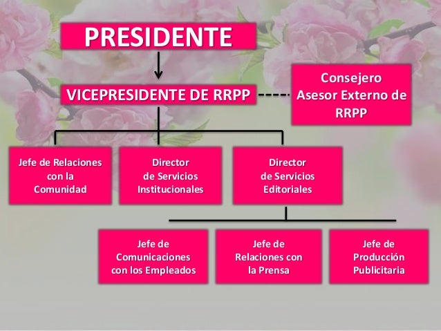 Departamento de RRPP