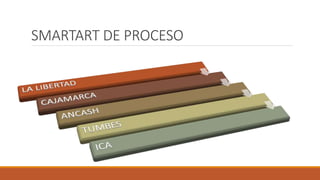 SMARTART DE PROCESO
 