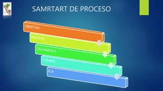SAMRTART DE PROCESO
 