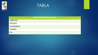 TABLA
DEPARTAMENTOS DEL PERU
LIBERTAD
ANCASH
CAJAMARCA
TUMBES
ICA
 