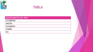 TABLA
DEPARTAMENTOS DEL PERÚ
LA LIBERTAD
ANCASH
CAJAMARCA
TUMBES
ICA
 