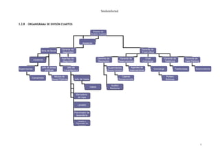 Smileinfected



1.2.8   ORGANIGRAMA DE DIVISÓN CUARTOS

                                                                        Director de
                                                                      División Cuartos



                                                            Asistente

                                       Gerente de                                                                        Gerente de
                      Ama de llaves
                                       Seguridad                                                                         Front office

                                       Agentes de                             Gerente de              Gerente de            Chief             Gerente de             Gerente de
               Asistente
                                        Seguridad                             Recepción              Reservaciones        Concierge           Teléfonos              Valet Parking

                      Jefe de áreas        Jefe de                                        Supervisores          Agentes de
Supervisoras                                                                                                                          Concierge             Telefonistas       Estacionadores
                         públicas        Lavandería y                                    (Rooms Controller)    reservaciones
                                          Tintorería
                                 Mozos de                                                               Cajeras                                   Portero
           Camaristas
                               Áreas Públicas       Jefe de Valets                                    Recepcionista                               Botones
                                                                                                           s
                                                                                             Auditor
                                                                     Valets
                                                                                            Nocturno

                                                     Marcadora
                                                      de ropa


                                                       Lavador


                                                    Planchador de
                                                      lavandería

                                                       Lavador y
                                                     Planchador de
                                                       Tintorería




                                                                                                                                                                                     7
 