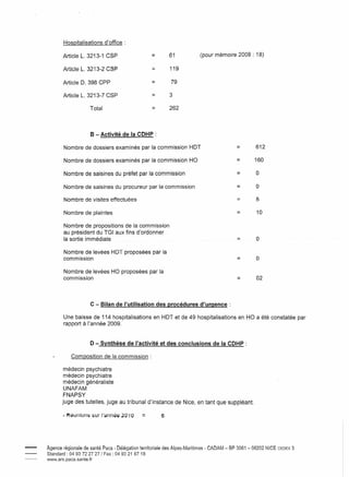 Hospitalisations d'office:

        Article L. 3213-1 CSP                       =        61                (pour mémoire 2008 : 18)

        Article L. 3213-2 CSP                       ::       119

        Article D. 398 CPP                          =         79

        Article L. 3213-7 CSP                       =        3

                     Total                          =        262




                     B - Activité de la CDHP :

        Nombre de dossiers examinés par la commission HDT                                    =       612

        Nombre de dossiers examinés par la commission HO                                     =       160

        Nombre de saisines du préfet par la commission                                       =       0

        Nombre de saisines du procureur par la commission                                    =       0

        Nombre de visites effectuées                                                         ::       5

        Nombre de plaintes                                                                   =        10

        Nombre de propositions de la commission
        au président du TGI aux fins d'ordonner
        la sortie immédiate                                                                           0

        Nombre de levées HDT proposées par la
        commission                                                                           =        0

        Nombre de levées HO proposées par la
        commission                                                                           ::       02




                     C - Bilan de l'utilisation des procédures d'urgence:

        Une baisse de 114 hospitalisations           en HDT et de 49 hospitalisations         en HO a été constatée par
        rapport à l'année 2009.


                     D - Synthèse de l'activité et des conclusions de la CDHP :

            Composition de la commission:

        médecin psychiatre
        médecin psychiatre
        médecin généraliste
        UNAFAM
        FNAPSY
       juge des tutelles, juge au tribunal d'instance de Nice, en tant que suppléant.

        - Réunions sur I"année 20-10::                   e



Agence régionale de sante Paca - Delegation territoriale des Alpes-Maritimes    - CADAM - BP 3061 - 06202 NICE   CEDEX   3
Standard: 04 93 72 27 27/ Fax: 04 93 21 67 18
www.ars.paca.sante.fr
 