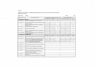 ANNEXE       1


RAPPORT D'ACTIVITE DE LA COMMISSION                     DEPARTEMENTALE            DES HOSPITALISATIONS           PSYCHIATRIQUES
ANNEXE STATISTIQUE

Département:                YONNE                                                                                                                           Année:                   2010

Références       à la loi                    NATURE DES ACTES                               1 Hospitalisations à la demande   d'un tiers 1          HOSOItalisations d'office
                                                                                            1 art L3212-1     art. L3212-3     Total     1 art. L3213-1 art. L3213-2 1        Total
1- DONNEES DE CADRAGE
Art. L. 3223-1-1° Nombre d'hospitalisations             sans consentement                         33            221            254                8              76            84

Art. L 3223-1-3°            Nombre d'hospitalisations   sur demande d'un tiers de                                                4
                            olus de 3 mois (1)
                            Nombre d'hospitalisations d'office renouvelées        au                                                                                            4
                            auatriéme mois
Art. L 3223-1-1°            Nombre de levées d'hospitalisation                                                                 241                                             102

Art. L. 3211-11             Nombre de sorties d'essai                                                                           12                                              19

Art. L 3213-7       Nombre d'hospitalisations           d'office en application        de                                                                                       3
                    l'article L 3213-7
Art. D. 398 (CPP)   Nombre d'hospitalisations           d'office en application    de                                                                                          39
                    l'article D. 398 iCPPl
Il - ACTIVITE DE LA COMMISSION
                                                                                             art. L3212-1   art L3212-3        Total         art. L3213-1   art. L3213-2      Total
Art. L 3223-1-3°             Nombre total de dossiers examinés par la commission                   0             5               5                 0                 4          4
                            1(2)
Art L. 3223-1-3°            Nombre d'hospitalisations   sur demande d'un tiers de                                                3
                            lolus de 3 mois (1) examinées Dar la commission
                            Nombre d'hospitalisations d'office renouvelées au                                                                                                   4
                            4éme mois examinées oar la commission
Art. L. 3223-1-4°           Nombre de saisines du préfet par la commission                                                               0

Art. L 3223-1-4°            Nombre de saisines du procureur par la commission                                                            0

Art. L3223-1-5°             Nombre de visites d'établissements    effectuées                                                             1

Art. L3223-1-5°             Nombre de plaintes enregistrées    par la commission                                                         2

Art. L.3223-1-YO            Nombre de propositions de la commission au                                                                   0
                            président du tribunal de grande instance aux fins
                            d'ordonner la sortie immédiate
Art. L 3212-9-7°            Nombre de levées d'HOT proposées par la                                                                      0
                            commission
Art L. 3213-4               Nombre de levées d'HO proposées par la commission                                                            0
 
