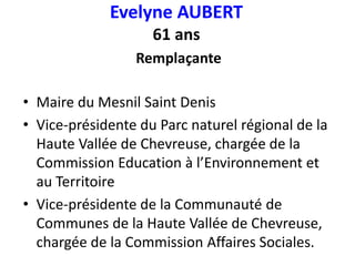 Evelyne AUBERT
61 ans
Remplaçante
• Maire du Mesnil Saint Denis
• Vice-présidente du Parc naturel régional de la
Haute Vallée de Chevreuse, chargée de la
Commission Education à l’Environnement et
au Territoire
• Vice-présidente de la Communauté de
Communes de la Haute Vallée de Chevreuse,
chargée de la Commission Affaires Sociales.
 