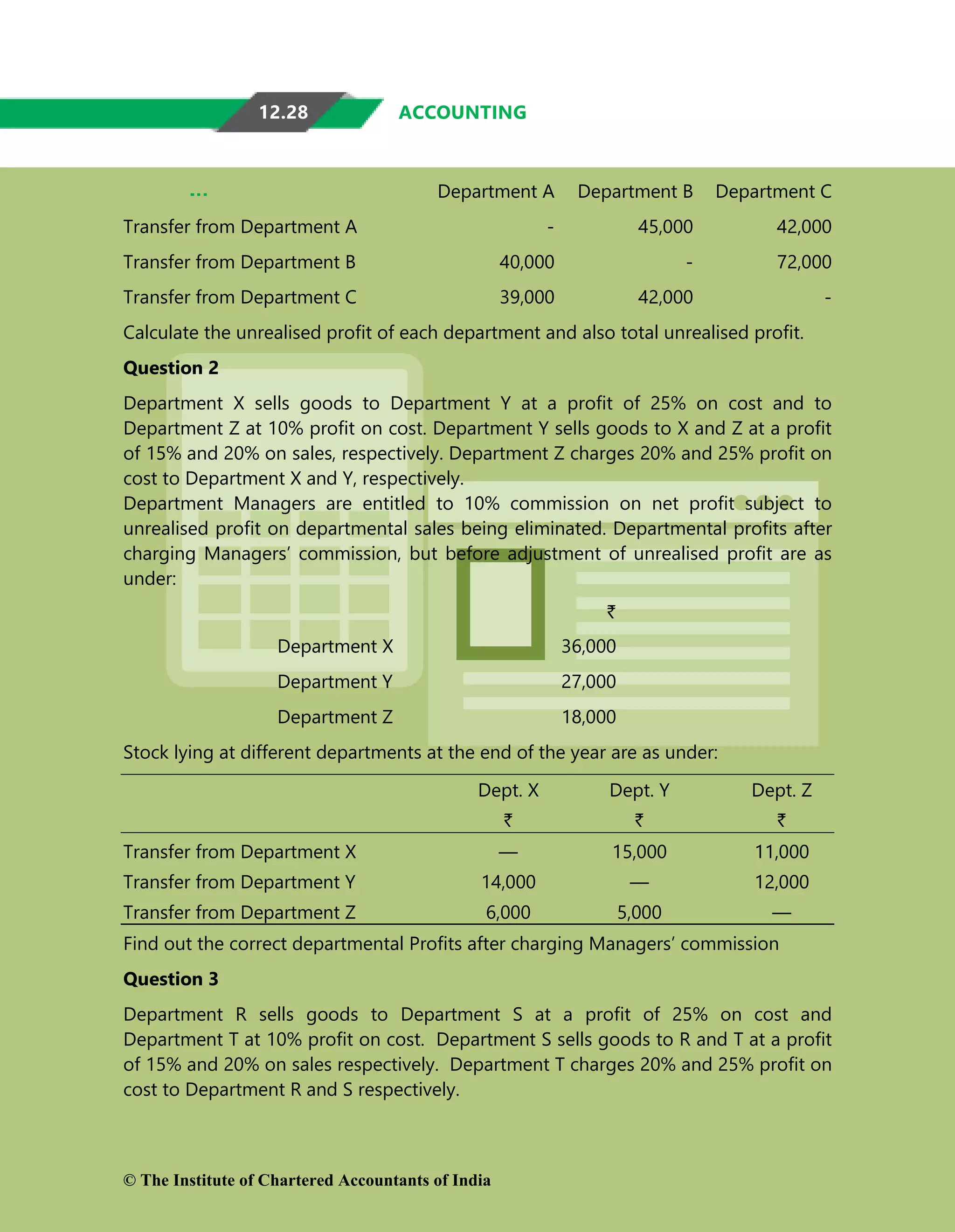 12.28 ACCOUNTING
Department A Department B Department C
Transfer from Department A - 45,000 42,000
Transfer from Department B 40,000 - 72,000
Transfer from Department C 39,000 42,000 -
Calculate the unrealised profit of each department and also total unrealised profit.
Question 2
Department X sells goods to Department Y at a profit of 25% on cost and to
Department Z at 10% profit on cost. Department Y sells goods to X and Z at a profit
of 15% and 20% on sales, respectively. Department Z charges 20% and 25% profit on
cost to Department X and Y, respectively.
Department Managers are entitled to 10% commission on net profit subject to
unrealised profit on departmental sales being eliminated. Departmental profits after
charging Managers’ commission, but before adjustment of unrealised profit are as
under:
`
Department X 36,000
Department Y 27,000
Department Z 18,000
Stock lying at different departments at the end of the year are as under:
Dept. X Dept. Y Dept. Z
` ` `
Transfer from Department X — 15,000 11,000
Transfer from Department Y 14,000 — 12,000
Transfer from Department Z 6,000 5,000 —
Find out the correct departmental Profits after charging Managers’ commission
Question 3
Department R sells goods to Department S at a profit of 25% on cost and
Department T at 10% profit on cost. Department S sells goods to R and T at a profit
of 15% and 20% on sales respectively. Department T charges 20% and 25% profit on
cost to Department R and S respectively.
© The Institute of Chartered Accountants of India
 