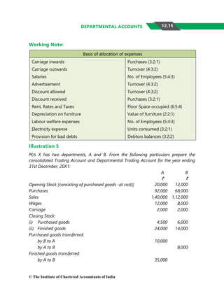 Departmental-Accounts.pdf