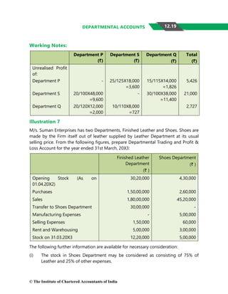 Departmental-Accounts.pdf