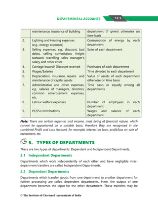 Departmental-Accounts.pdf