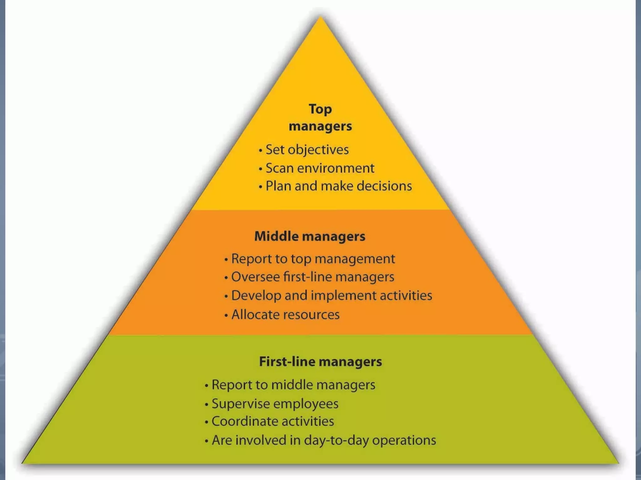 Departmentalization Ppt
