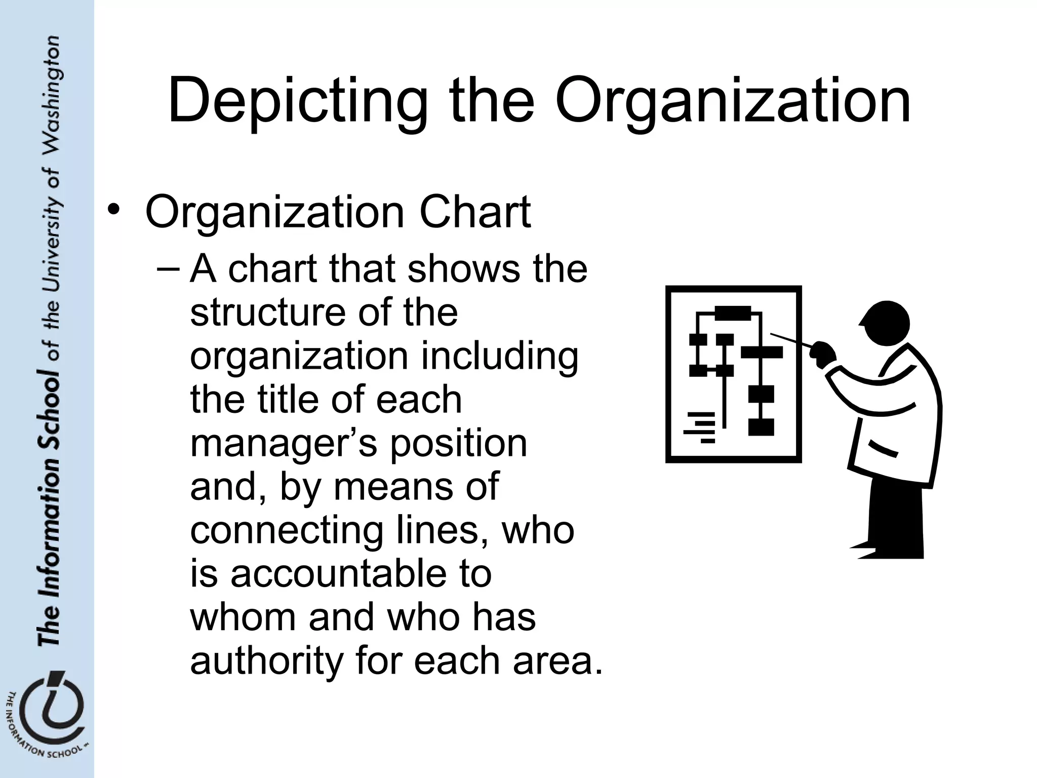 Depicting the Organization
• Organization Chart
– A chart that shows the
structure of the
organization including
the title of each
manager’s position
and, by means of
connecting lines, who
is accountable to
whom and who has
authority for each area.
 