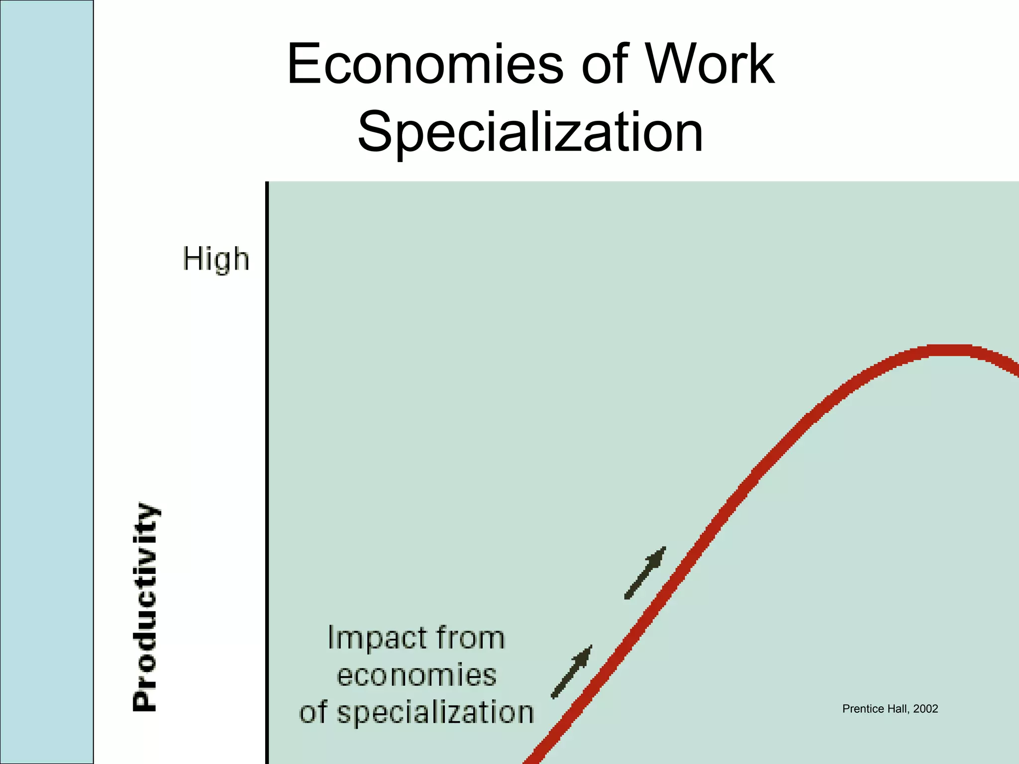 LIS580- Spring 2006 7
Economies of Work
Specialization
Prentice Hall, 2002
 