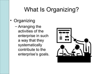 What Is Organizing?
• Organizing
– Arranging the
activities of the
enterprise in such
a way that they
systematically
contribute to the
enterprise’s goals.
 