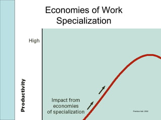 LIS580- Spring 2006 7
Economies of Work
Specialization
Prentice Hall, 2002
 