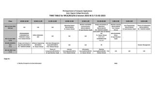 Time table format | PPT