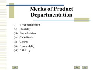 Merits of Product
Departmentation
(i)

Better performance

(ii)

Flexibility

(iii) Faster decisions
(iv) Co-ordination

(v)

Control

(vi) Responsibility
(vii) Efficiency

 