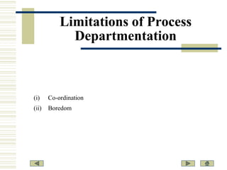 Limitations of Process
Departmentation

(i)

Co-ordination

(ii)

Boredom

 