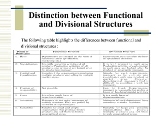 Distinction between Functional
and Divisional Structures
The following table highlights the differences between functional and
divisional structures :

 