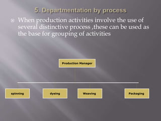  When production activities involve the use of
several distinctive process ,these can be used as
the base for grouping of activities
spinning dyeing Weaving Packaging
Production Manager
 