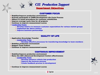 CIS  Production Support 2000 Department Objectives CUSTOMER FOCUS QUALITY OF LIFE CONTINOUS IMPROVEMENT ,[object Object],[object Object],[object Object],[object Object],[object Object],[object Object],[object Object],[object Object],[object Object],[object Object],[object Object],[object Object],[object Object],[object Object],[object Object],[object Object],[object Object],[object Object],[object Object],[object Object],[object Object],[object Object]