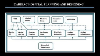 Department of cardiology | PPTX
