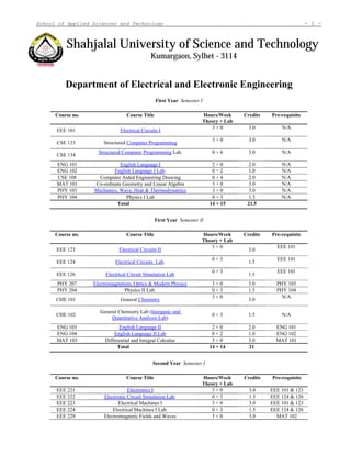 School of Applied Sciences and Technology ~ 1 ~ 
Shahjalal University of Science and Technology 
Kumargaon, Sylhet - 3114 
Department of Electrical and Electronic Engineering 
First Year Semester I 
Course no. Course Title Hours/Week 
Theory + Lab 
Credits Pre-requisite 
EEE 101 Electrical Circuits I 3 + 0 3.0 N/A 
CSE 133 Structured Computer Programming 3 + 0 3.0 N/A 
CSE 134 Structured Computer Programming Lab. 0 + 6 3.0 N/A 
ENG 101 English Language I 2 + 0 2.0 N/A 
ENG 102 English Language I Lab. 0 + 2 1.0 N/A 
CSE 108 Computer Aided Engineering Drawing 0 + 4 2.0 N/A 
MAT 101 Co-ordinate Geometry and Linear Algebra 3 + 0 3.0 N/A 
PHY 103 Mechanics, Wave, Heat & Thermodynamics 3 + 0 3.0 N/A 
PHY 104 Physics I Lab 0 + 3 1.5 N/A 
Total 14 + 15 21.5 
First Year Semester II 
Course no. Course Title Hours/Week 
Theory + Lab 
Credits Pre-requisite 
EEE 123 Electrical Circuits II 3 + 0 
3.0 
EEE 101 
EEE 124 Electrical Circuits Lab. 0 + 3 1.5 EEE 101 
EEE 126 Electrical Circuit Simulation Lab 0 + 3 1.5 EEE 101 
PHY 207 Electromagnetism, Optics & Modern Physics 3 + 0 3.0 PHY 103 
PHY 204 Physics II Lab. 0 + 3 1.5 PHY 104 
CHE 101 General Chemistry 3 + 0 3.0 N/A 
CHE 102 
General Chemistry Lab (Inorganic and 
Quantitative Analysis Lab) 
0 + 3 1.5 N/A 
ENG 103 English Language II 2 + 0 2.0 ENG 101 
ENG 104 English Language II Lab 0 + 2 1.0 ENG 102 
MAT 103 Differential and Integral Calculus 3 + 0 3.0 MAT 101 
Total 14 + 14 21 
Second Year Semester I 
Course no. Course Title Hours/Week 
Theory + Lab 
Credits Pre-requisite 
EEE 221 Electronics I 3 + 0 3.0 EEE 101 & 123 
EEE 222 Electronic Circuit Simulation Lab. 0 + 3 1.5 EEE 124 & 126 
EEE 223 Electrical Machines I 3 + 0 3.0 EEE 101 & 123 
EEE 224 Electrical Machines I Lab. 0 + 3 1.5 EEE 124 & 126 
EEE 229 Electromagnetic Fields and Waves 3 + 0 3.0 MAT 102 
 