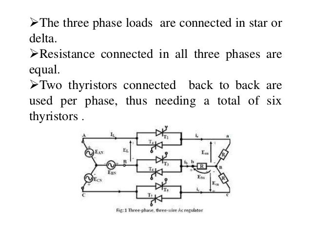 Speed control of Three phase Induction motor using AC voltage regulat…