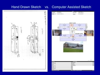 Hand Drawn Sketch  vs.  Computer Assisted Sketch 