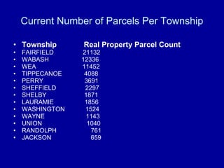 Current Number of Parcels Per Township Township  Real Property Parcel Count FAIRFIELD  21132  WABASH  12336  WEA  11452  TIPPECANOE  4088  PERRY  3691 SHEFFIELD  2297  SHELBY  1871  LAURAMIE  1856 WASHINGTON  1524 WAYNE  1143 UNION  1040 RANDOLPH  761  JACKSON  659 