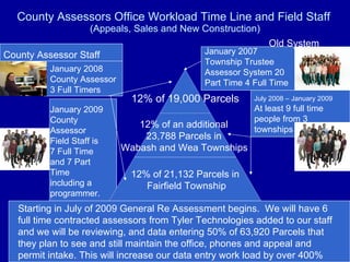 County Assessors Office Workload Time Line and Field Staff   (Appeals, Sales and New Construction) January 2007 Township Trustee Assessor System 20 Part Time 4 Full Time  July 2008 – January 2009   At least 9 full time people from 3 townships January 2009 County Assessor Field Staff is 7 Full Time and 7 Part Time including a programmer. January 2008 County Assessor 3 Full Timers Starting in July of 2009 General Re Assessment begins.  We will have 6 full time contracted assessors from Tyler Technologies added to our staff and we will be reviewing, and data entering 50% of 63,920 Parcels that they plan to see and still maintain the office, phones and appeal and permit intake. This will increase our data entry work load by over 400%  County Assessor Staff Old System 12% of 19,000 Parcels 12% of an additional  23,788 Parcels in  Wabash and Wea Townships   12% of 21,132 Parcels in Fairfield Township 