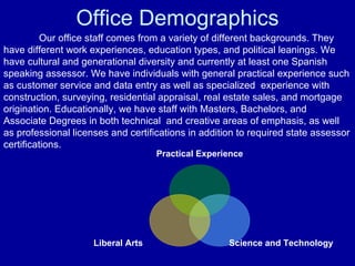 Office Demographics Our office staff comes from a variety of different backgrounds. They have different work experiences, education types, and political leanings. We have cultural and generational diversity and currently at least one Spanish speaking assessor. We have individuals with general practical experience such as customer service and data entry as well as specialized  experience with construction, surveying, residential appraisal, real estate sales, and mortgage origination. Educationally, we have staff with Masters, Bachelors, and Associate Degrees in both technical  and creative areas of emphasis, as well as professional licenses and certifications in addition to required state assessor certifications. Practical Experience Science and Technology Liberal Arts 