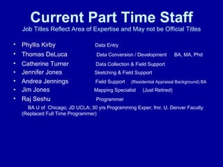 Current Part Time Staff Job Titles Reflect Area of Expertise and May not be Official Titles Phyllis Kirby   Data Entry Thomas DeLuca   Data Conversion / Development   BA, MA, Phd Catherine Turner   Data Collection & Field Support Jennifer Jones  Sketching & Field Support Andrea Jennings   Field Support   (Residential Appraisal Background) BA Jim Jones  Mapping Specialist  (Just Retired)  Raj Seshu   Programmer   BA U of  Chicago; JD UCLA; 30 yrs Programming Exper; fmr. U. Denver Faculty (Replaced Full Time Programmer)  