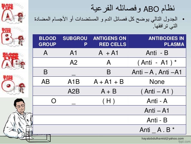 قسم المختبر العام Department Of General Lab