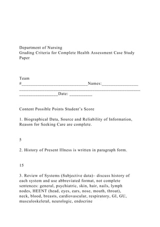 Department of Nursing
Grading Criteria for Complete Health Assessment Case Study
Paper
Team
#_____________________________Names:________________
_____________________________________________________
_________________Date: __________
Content Possible Points Student’s Score
1. Biographical Data, Source and Reliability of Information,
Reason for Seeking Care are complete.
5
2. History of Present Illness is written in paragraph form.
15
3. Review of Systems (Subjective data)– discuss history of
each system and use abbreviated format, not complete
sentences: general, psychiatric, skin, hair, nails, lymph
nodes, HEENT (head, eyes, ears, nose, mouth, throat),
neck, blood, breasts, cardiovascular, respiratory, GI, GU,
musculoskeletal, neurologic, endocrine
 