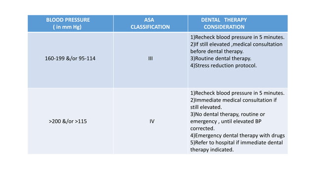 HYPERTENSION & ITS MANAGEMENT IN DENTISTRY | PPTX