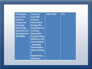 Department of science and technology | PPTX