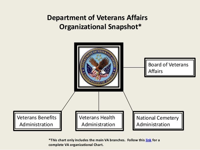 Department Of Veterans Affairs Organizational Chart
