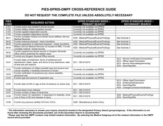 Department of Veterans Affairs - VA - PIES-DPRIS Cross-Reference Guide