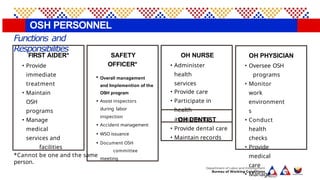 Osh Roles DEPARTMENT ORDER NO.252-25.pptx DOLE OSHS | PPTX