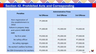 DEPARTMENT ORDER NO.252-25.pptx DOLE OSHS | PPTX