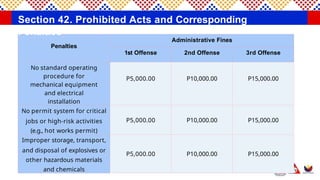 DEPARTMENT ORDER NO.252-25.pptx DOLE OSHS | PPTX